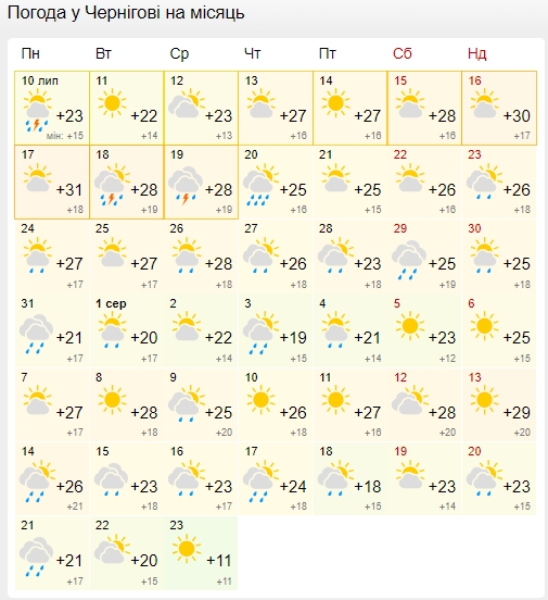 Пекельна спека з Сахари: коли високі градуси дістануться України